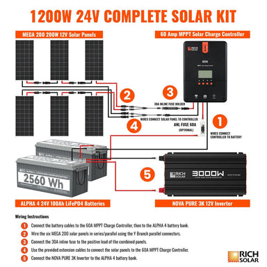 1200 Watt 24V Complete Solar Kit-2