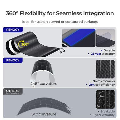 Renogy 150W CIGS Flexible Solar Panel-2