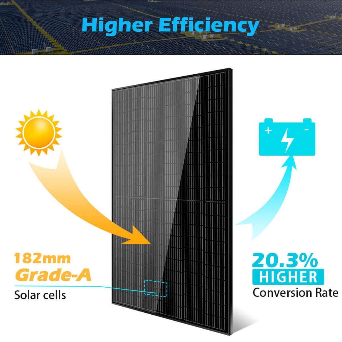 370W MONO BLACK PERC SOLAR PANEL FULL PALLET (32 PANELS) UL 61730-2