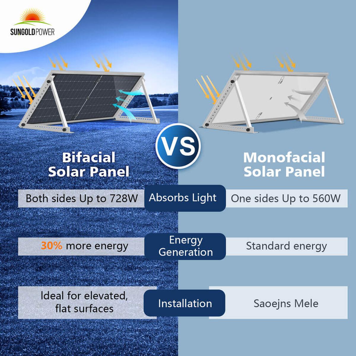 460 / 560 WATT BIFACIAL PERC SOLAR PANEL FULL PALLET (32 PANELS)-2