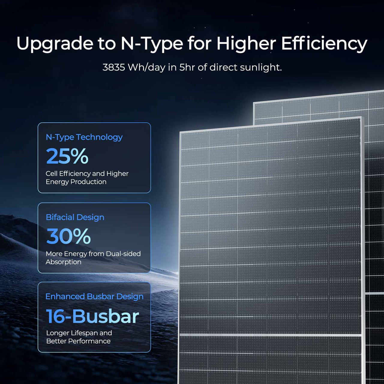 Renogy 2PCS Bifacial 590 Watt N-Type Monocrystalline Solar Panel