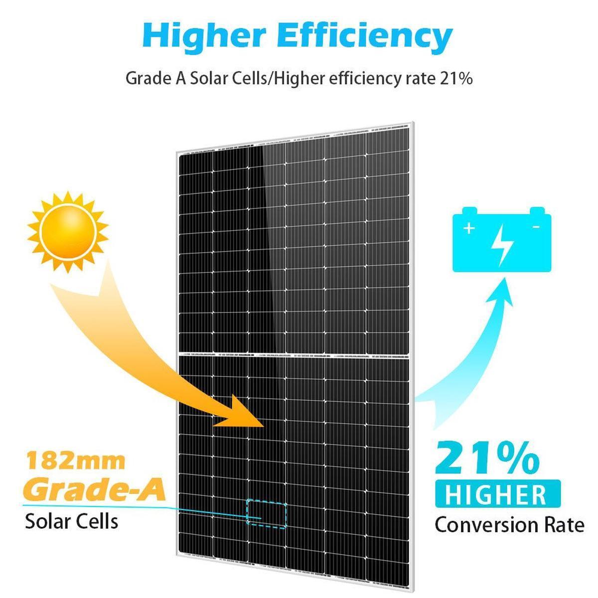 450W MONO PERC SOLAR PANEL FULL PALLET (32 PANELS) UL 61730-3