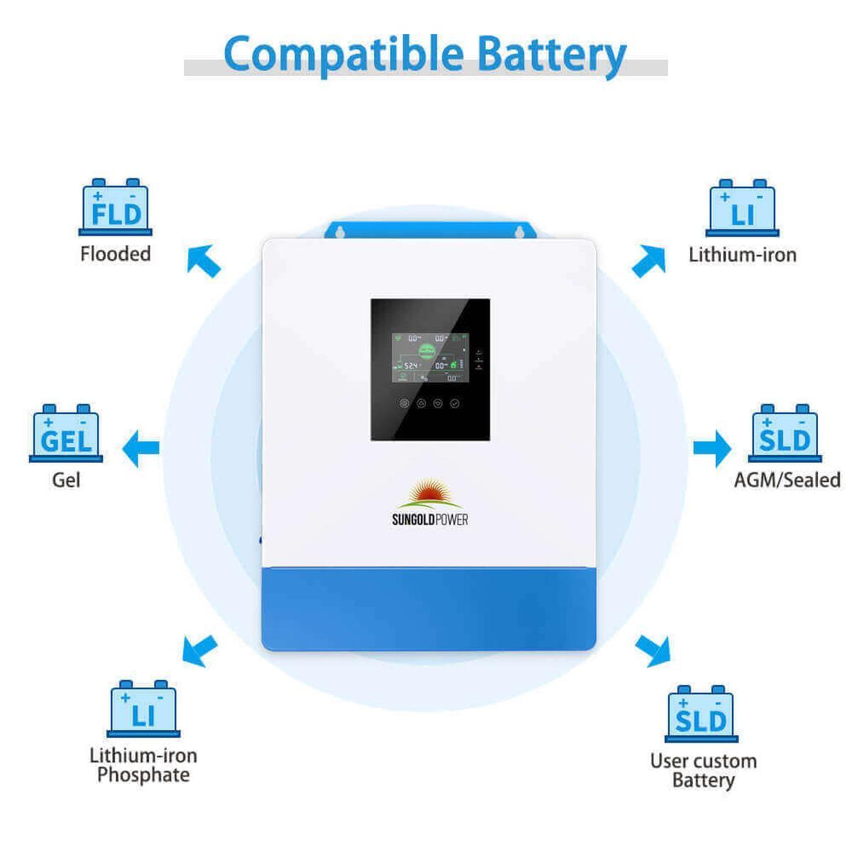 10000W 48V Solar Charger Inverter (2 Units Parallel)-4