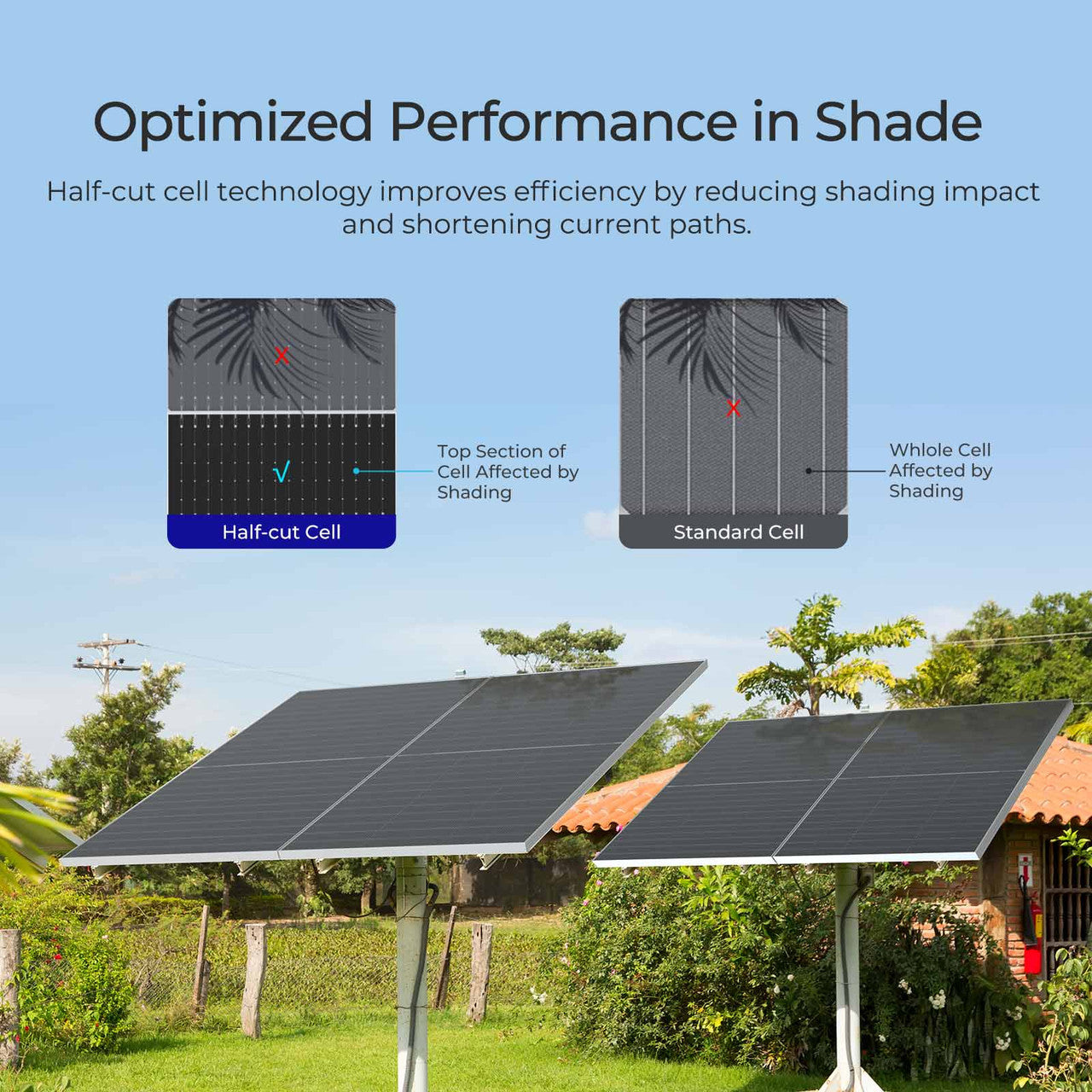 Renogy 2PCS Bifacial 590 Watt N-Type Monocrystalline Solar Panel