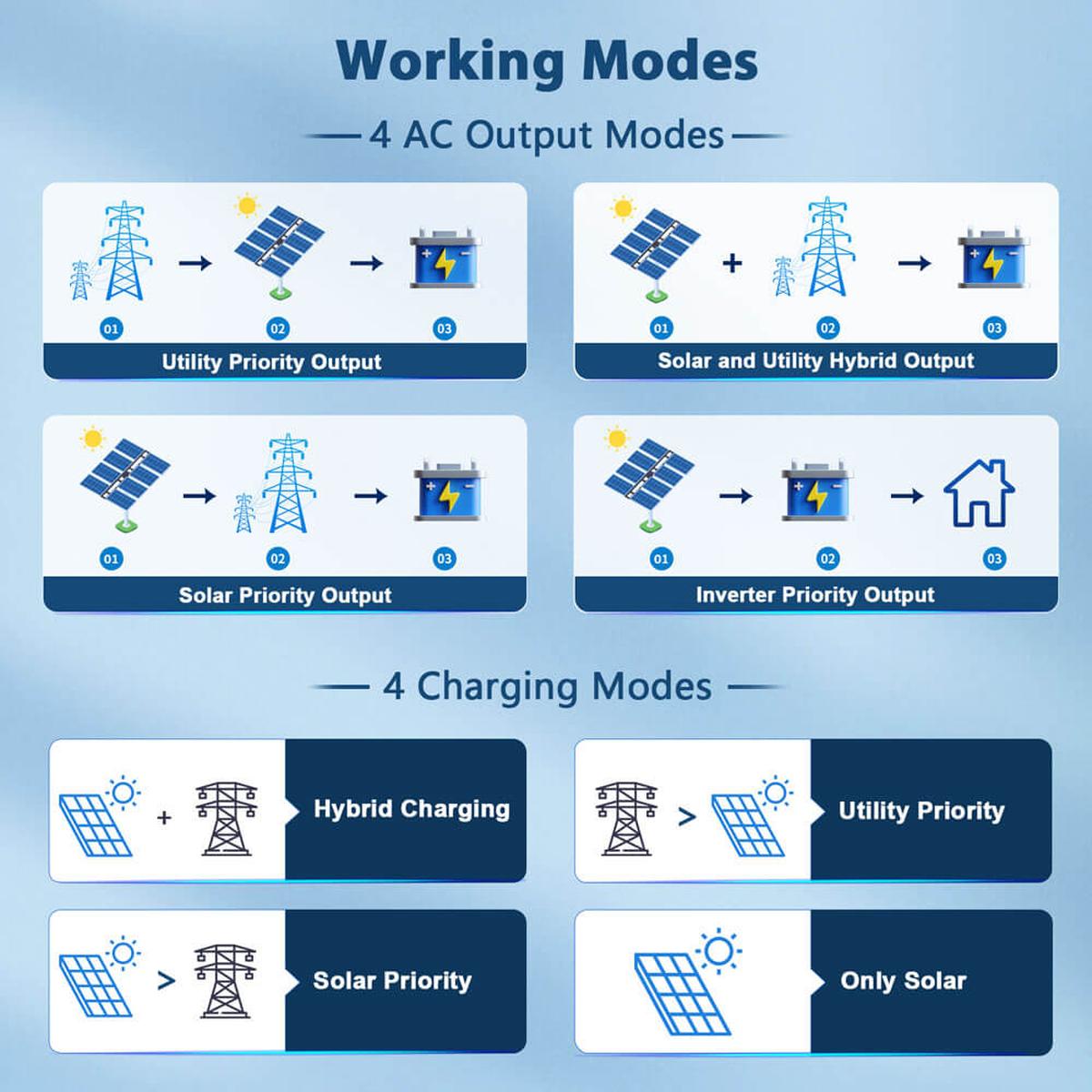 16KW 48V Split Phase Solar Inverter (2 Units Parallel)-6