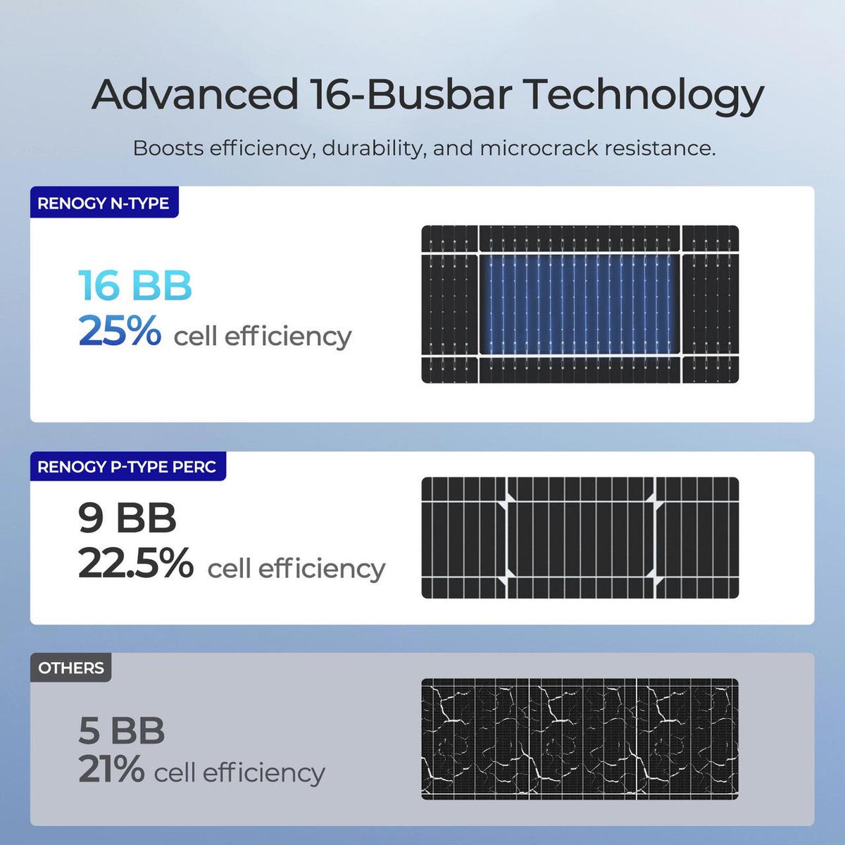 Renogy 2PCS Bifacial 590 Watt N-Type Monocrystalline Solar Panel-10