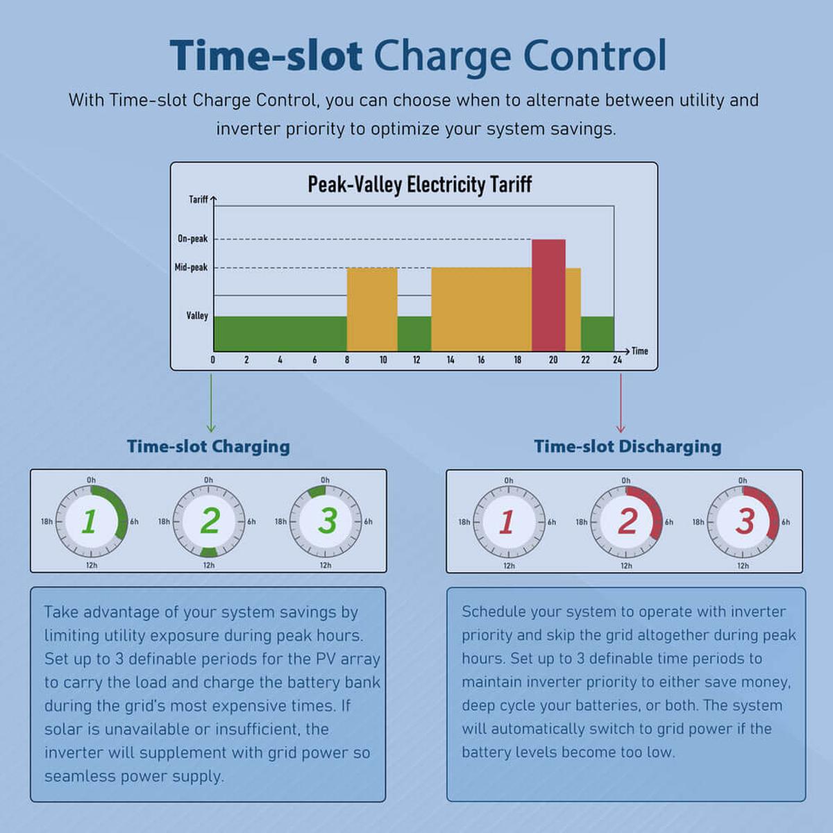 16KW 48V Split Phase Solar Inverter (2 Units Parallel)-8
