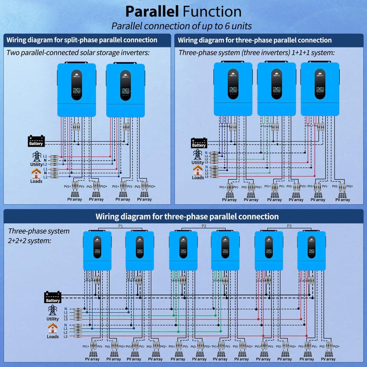 13000W 48V Solar Charge Inverter Split Phase + Wifi Monitor (2 Units Parallel)-9