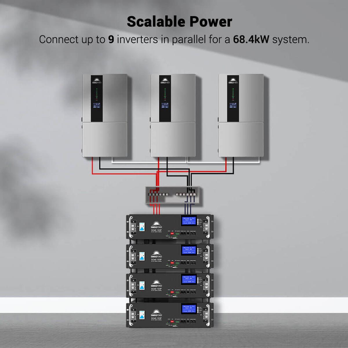 7.6KW/ 11.4KW Hybrid Inverter 48V Split Phase SGN11.4KHB-48/ SGN7.6K1HB-48-5