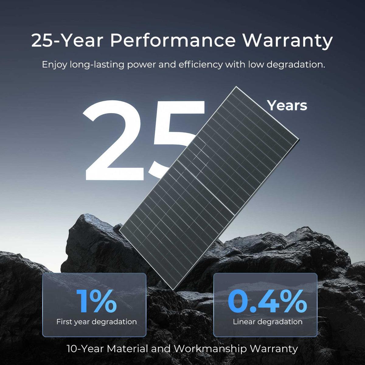 Renogy 2PCS Bifacial 590 Watt N-Type Monocrystalline Solar Panel-13