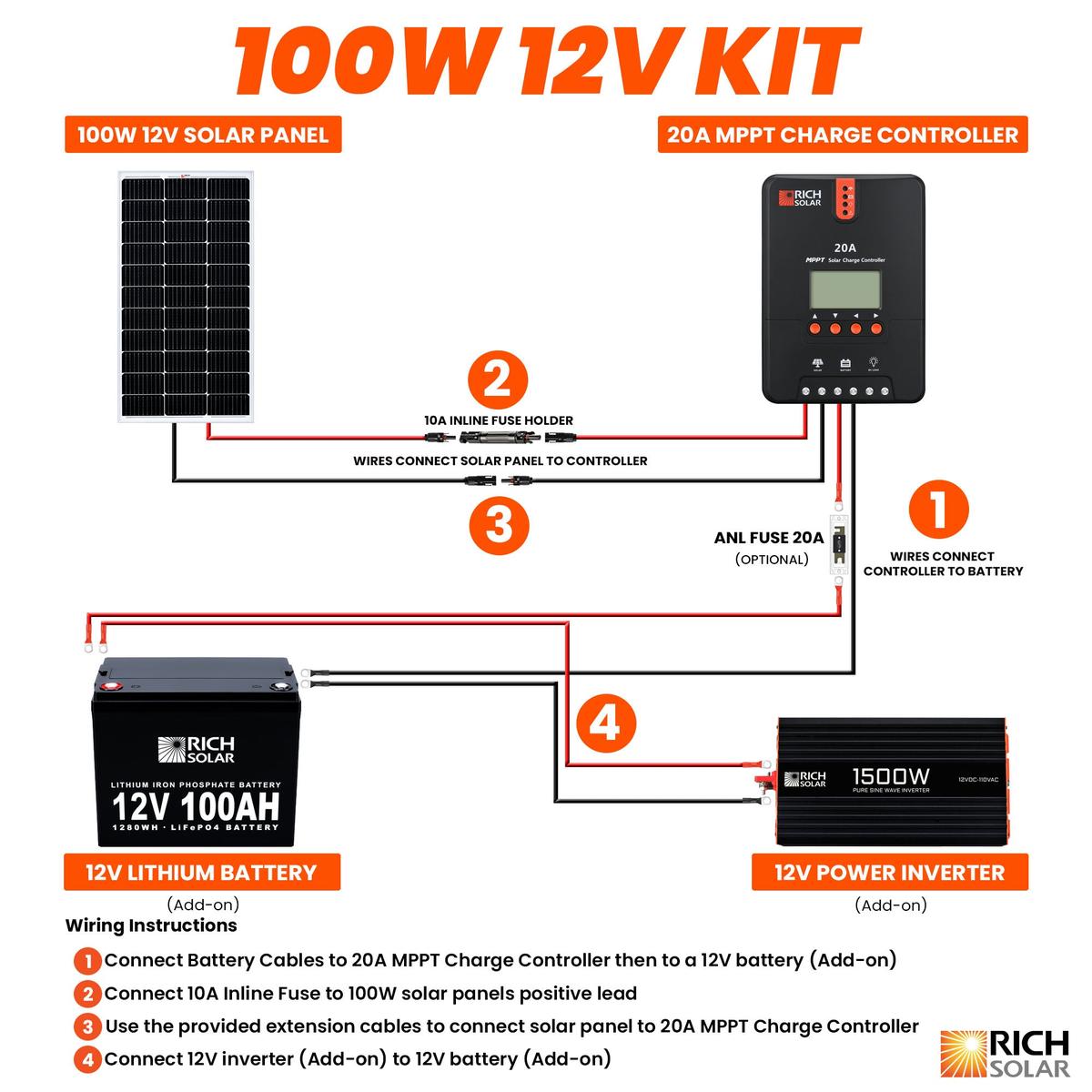 100W RV 12V Kit-5