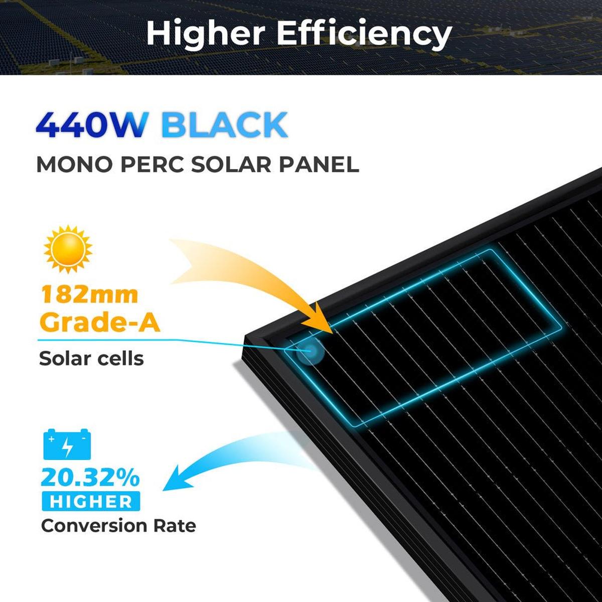 440W MONO BLACK PERC SOLAR PANEL FULL PALLET (32 PANELS) UL 61730-2