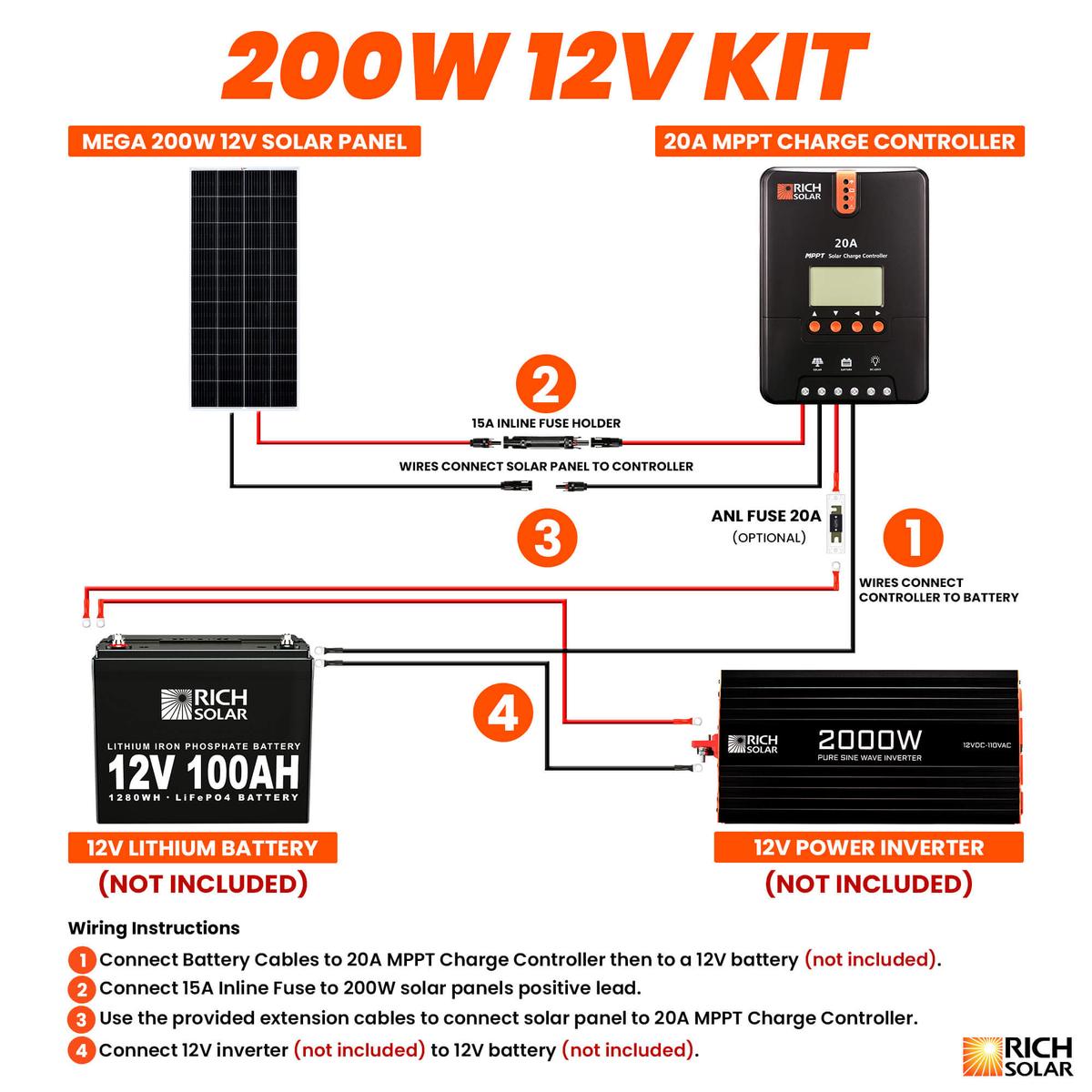 200 Watt Solar Kit-5
