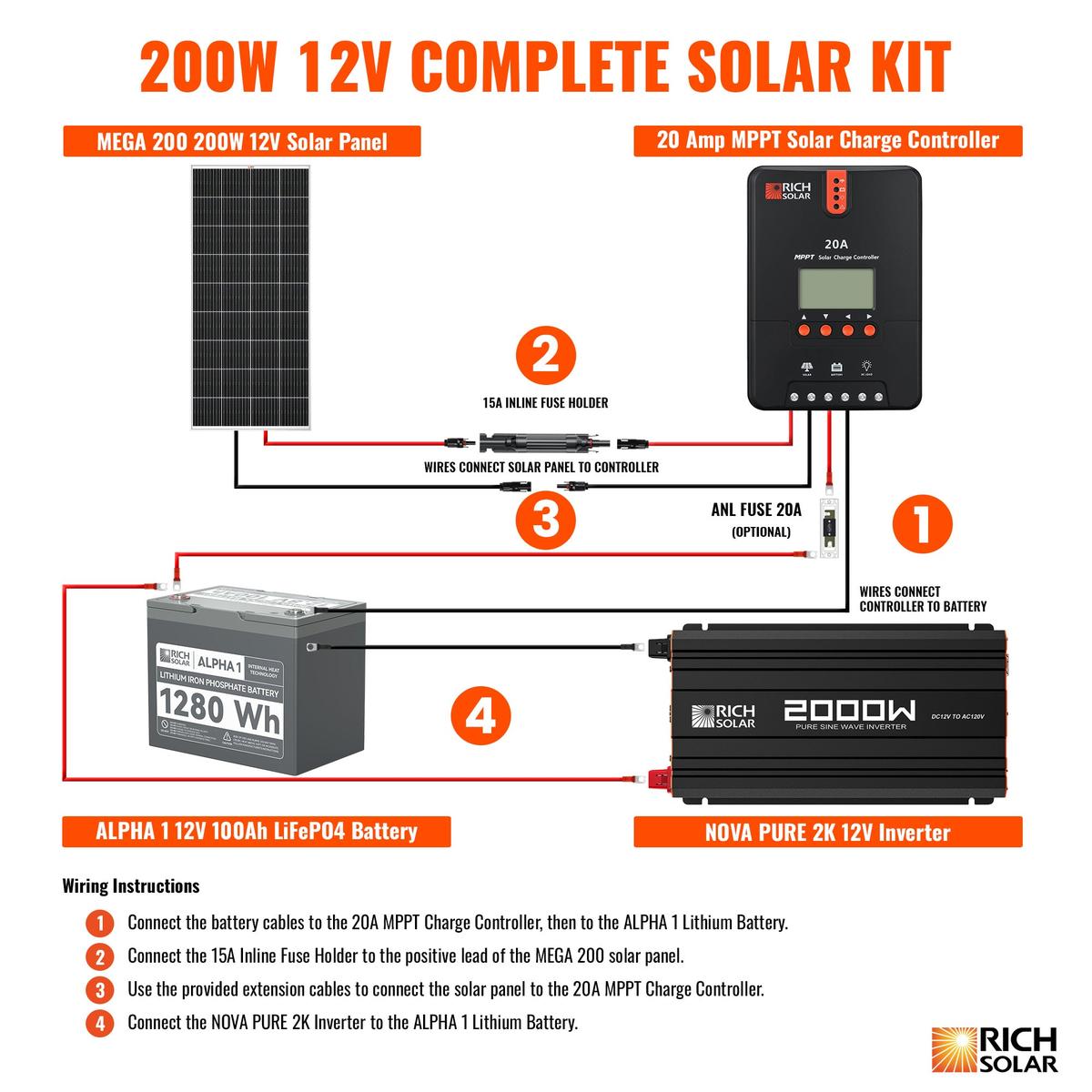 200 Watt Complete Solar Kit-2
