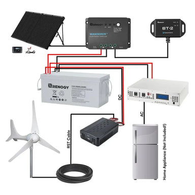 Off-Grid Power Kit: Wind + Solar + Battery System by Automaxx and Renogy-1