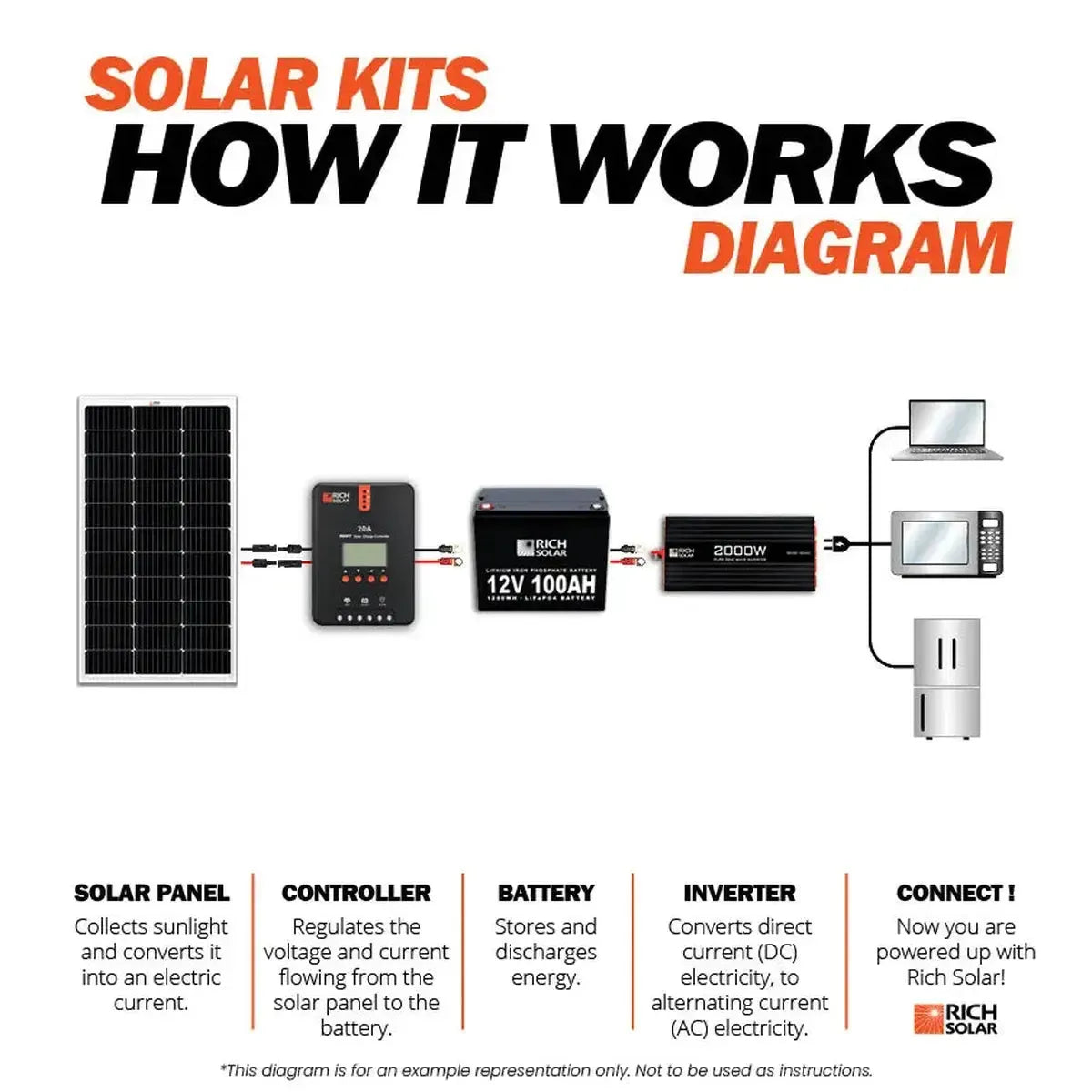 300 Watt Solar Kit-4