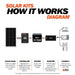 300 Watt Solar Kit-4