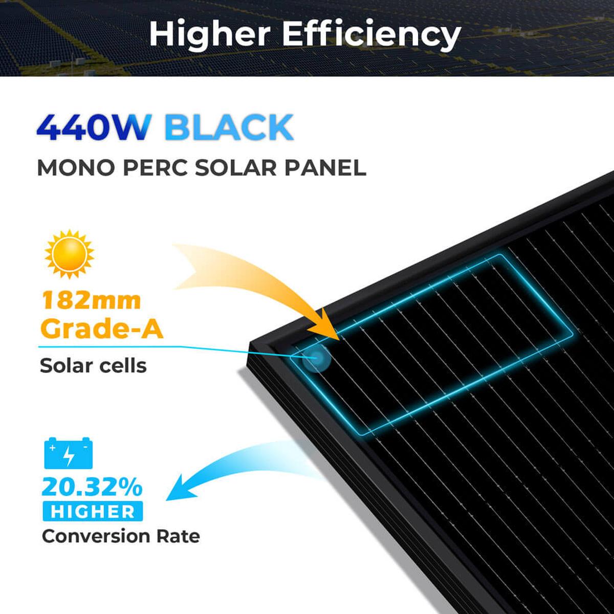 Hybrid Solar Kit 11.4KW 48V Split Phase 51.2 KWH Lithium Battery 36 X 440 Watt Solar Panel SGH-11N5E-5