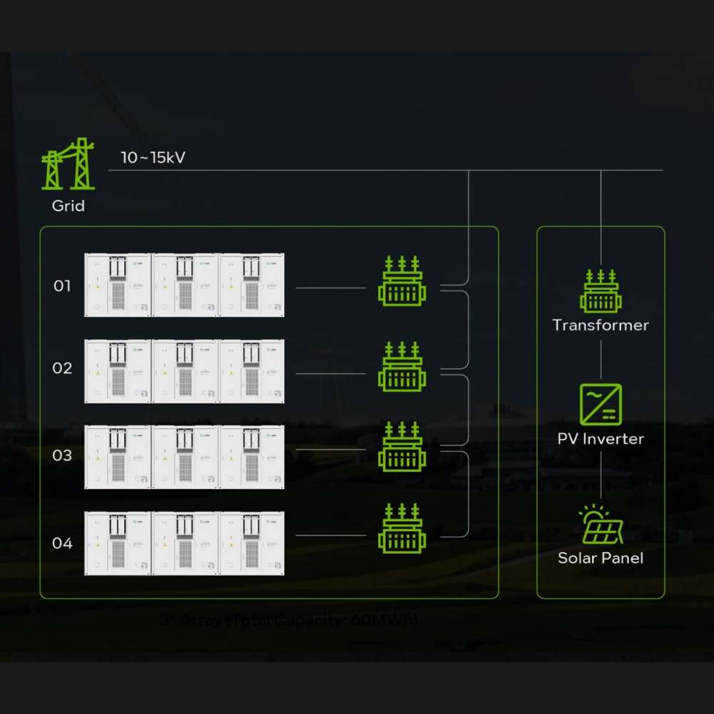 A dark diagram shows grid, transformer, and solar connections for the Renon Power Smart Matrix A 1672kWh Lithium Battery-MATRIXBATTERY1331K