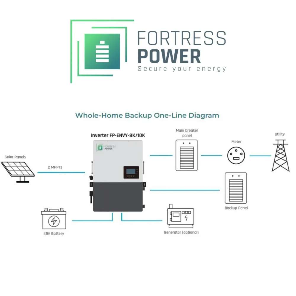 A simple diagram shows the Fortress Power Envy 8kW Solar Hybrid Inverter-ENVYTRUE8 connected to solar panels, a battery, a generator, and the utility grid