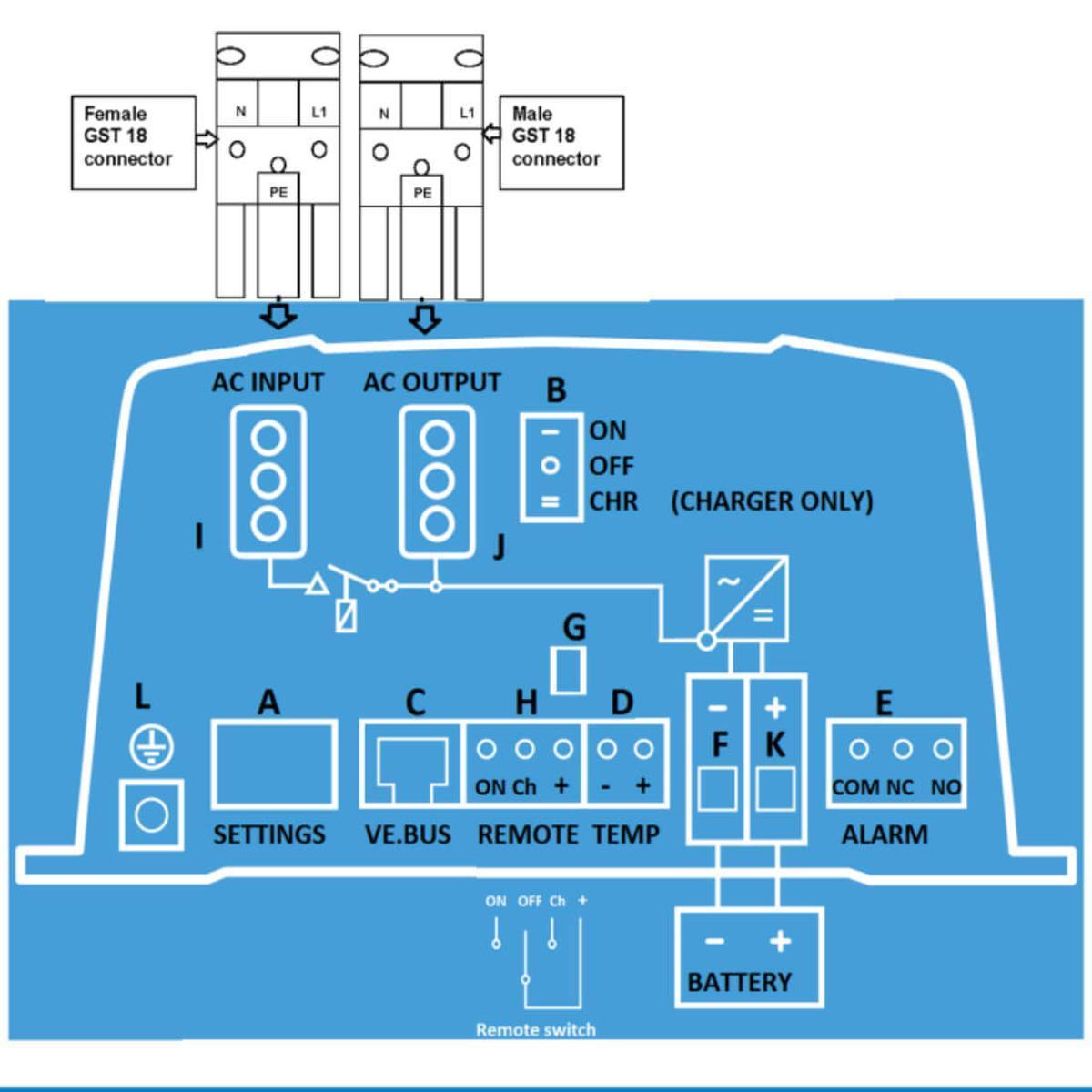 Victron MultiPlus 12/500/20-16 120V VE.Bus connection overview diagram â€“ input, output, and VE.Bus ports layout