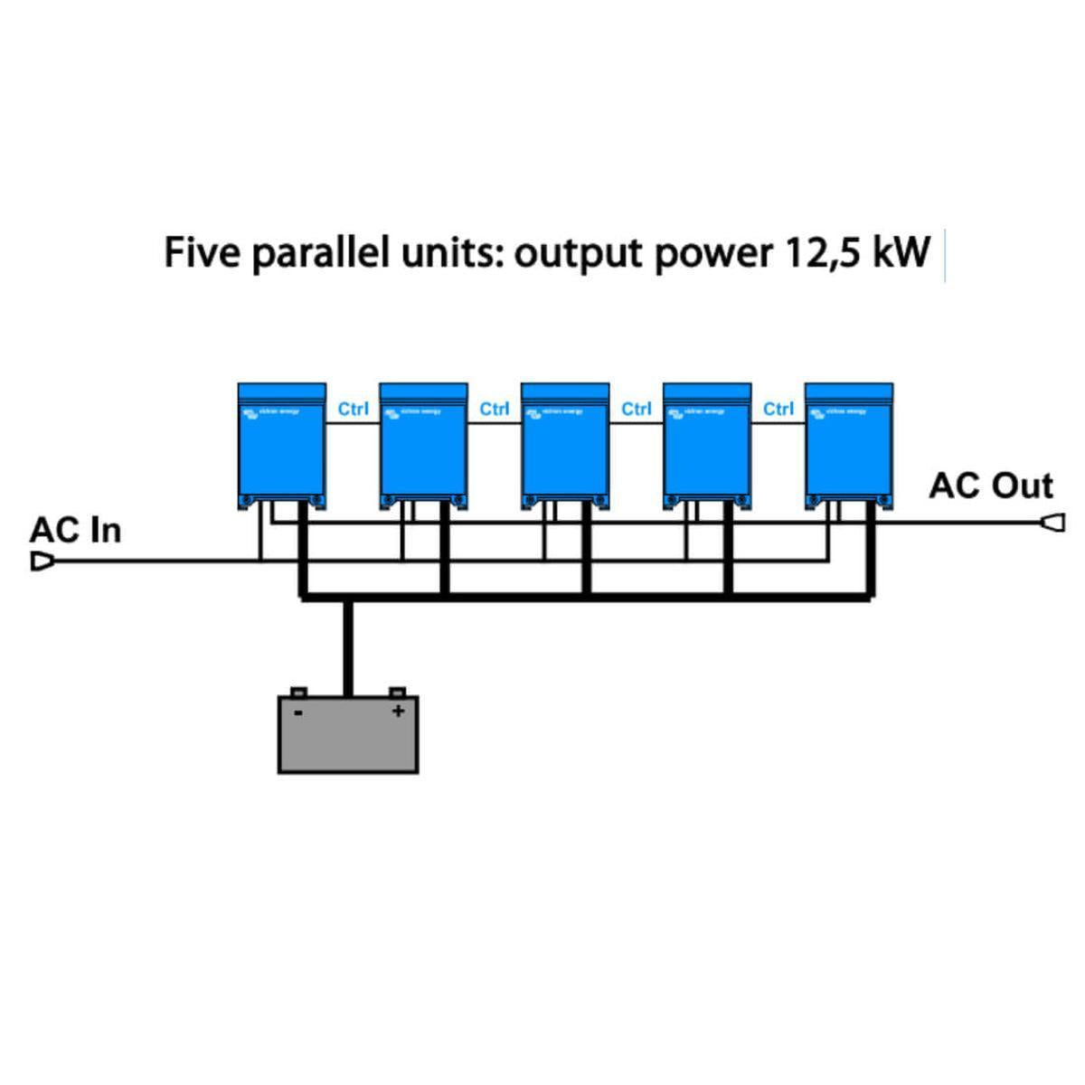 MultiPlus 24V Five Parallel Units Output