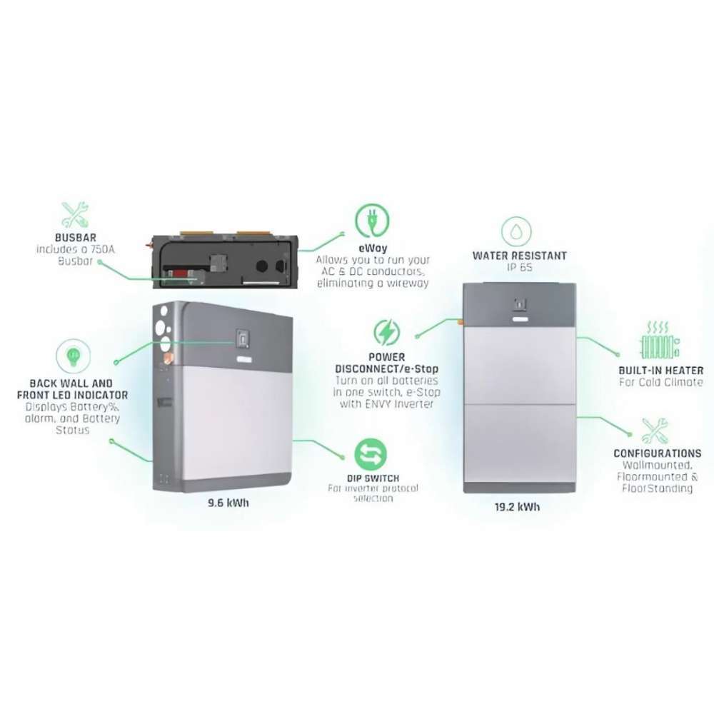 Icons illustrate features like water resistance and built-in heating on the Fortress Power eForce 9.6kW Lithium Battery-EFORCE9.6