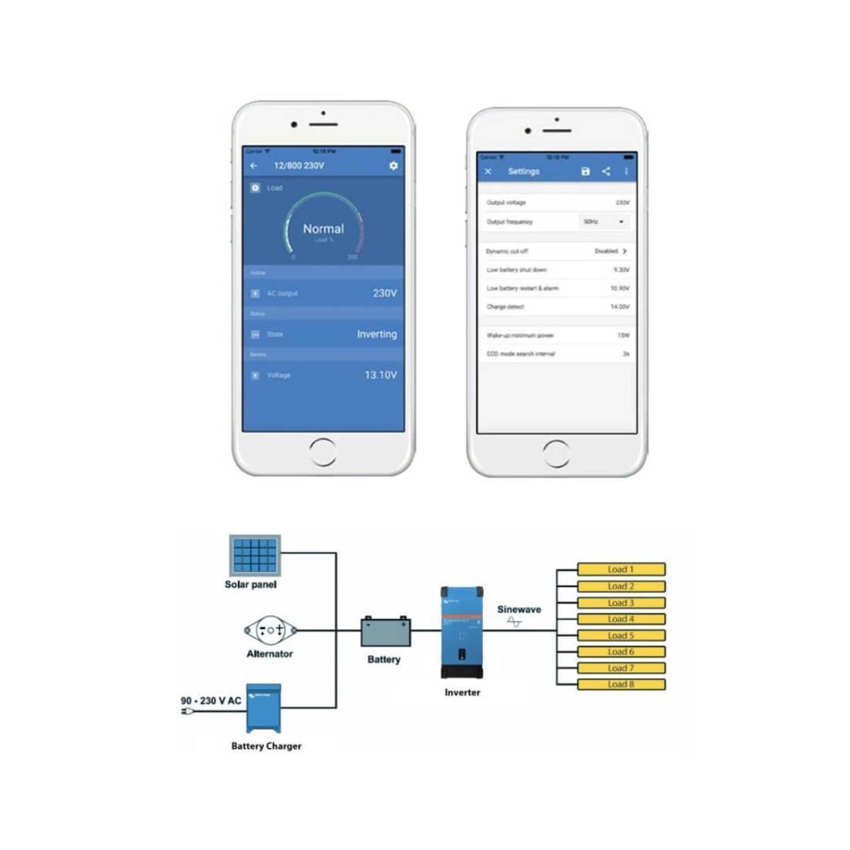 Diagram for Victron Phoenix 24/3000 Smart Inverter
