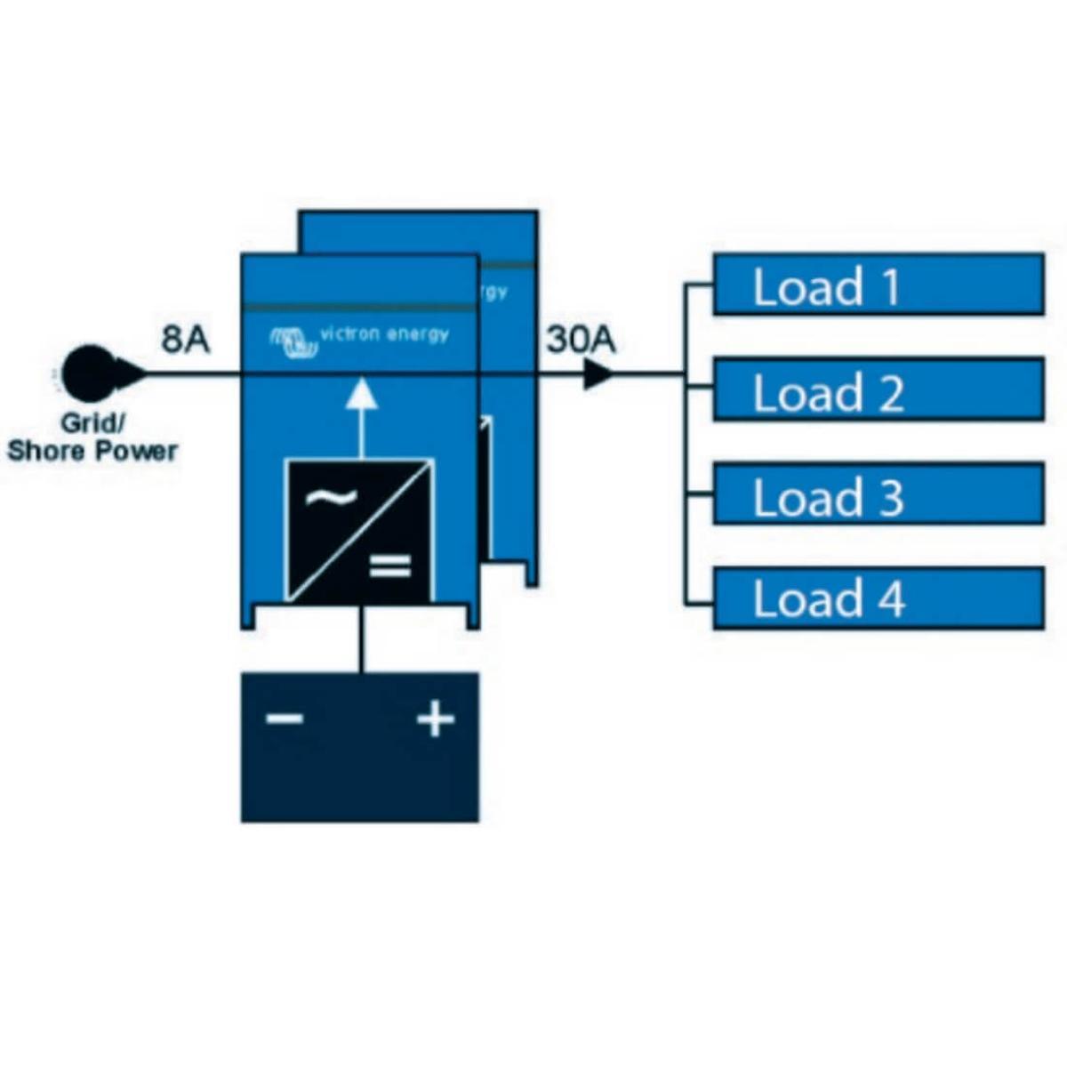Power Assist with 2x MultiPlus in Parallel View