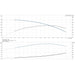 Pump performance graph shows flow, head, and efficiency data for the Grundfos 10 SQ07-240 SQ Series Solar Submersible Pump | 10 GPM | 3/4 HP | 240 Ft | 240 VAC