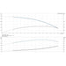 Pump performance graph shows head, efficiency, and power curves for the Grundfos 10 SQ07-200 SQ Series Solar Submersible Pump | 10 GPM | 3/4 HP | 200 Ft | 240 VAC