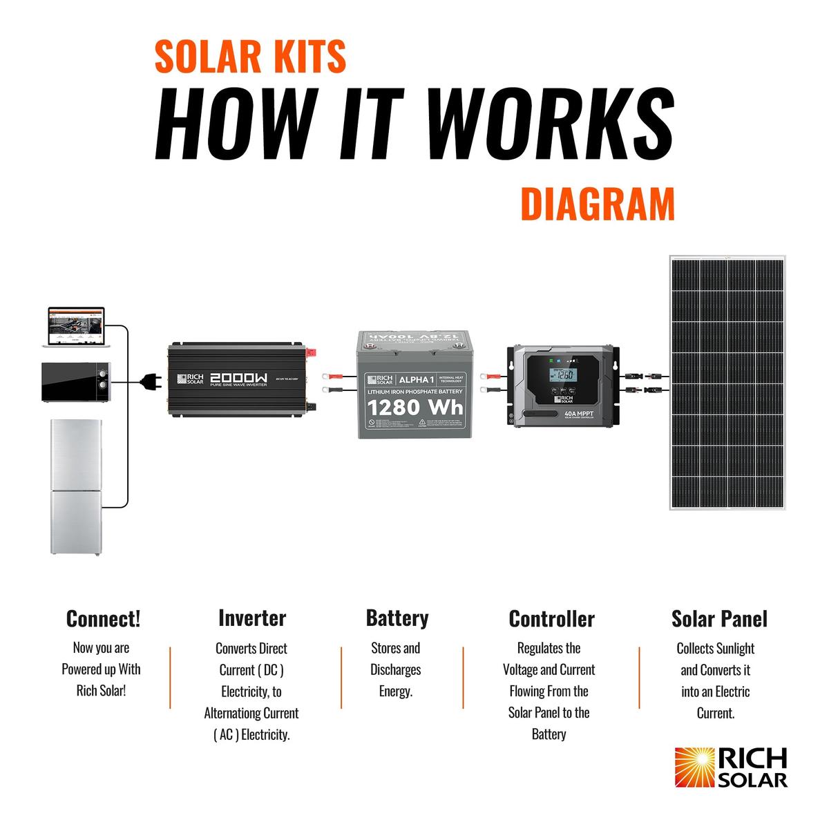 400 Watt Solar Kit-4