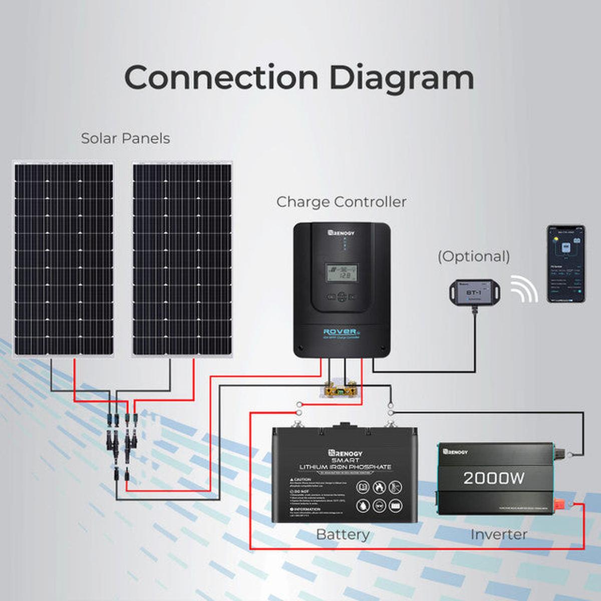 Renogy Rover 60 Amp MPPT Solar Charge Controller-9