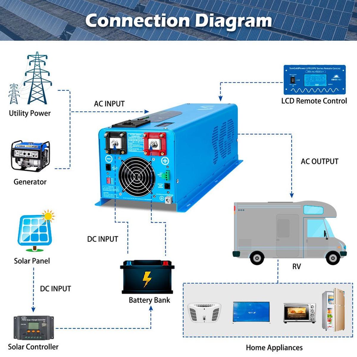 SunGoldPower 4000W 48V Split Phase Pure Sine Wave Inverter Charger - Diagram View