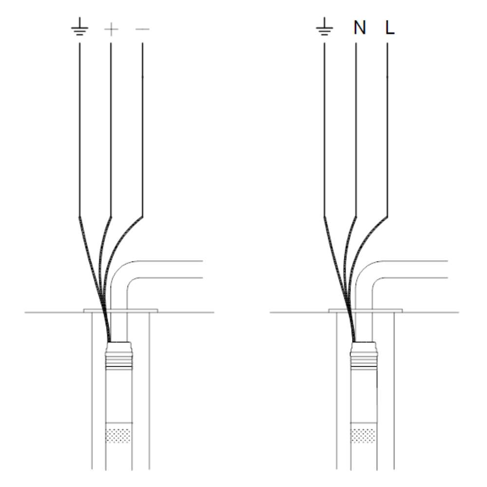 This line illustration shows wiring options for grounding and electrical connections to the Grundfos 6 SQF-3 SQFlex Solar Submersible Pump | 6 GPM | Up To 820Ft