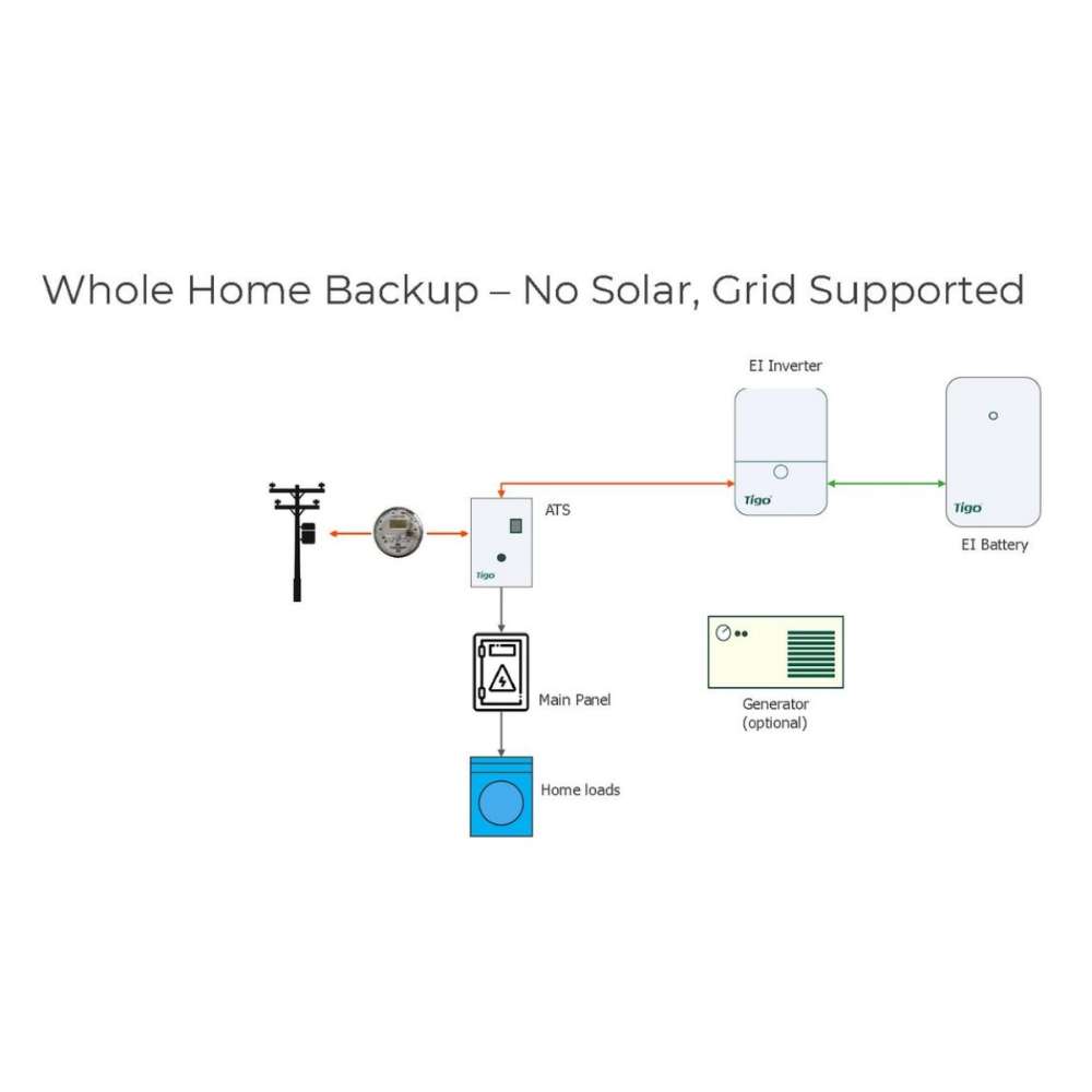 Tigo Energy 11.4kW Hybrid Inverter/Charger-601-2111K4-0003 is shown in a grid-supported backup layout without solar, connecting the inverter, battery, and ATS
