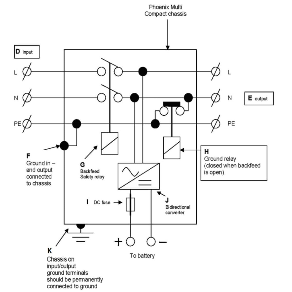 Victron MultiPlus 12 500 Diagram