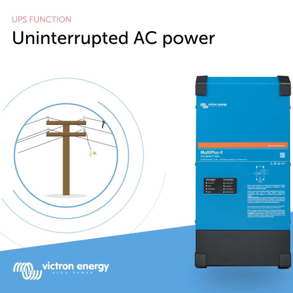 Victron MultiPlus-II 12/3000/120-50 120V Inverter Charger AC Power