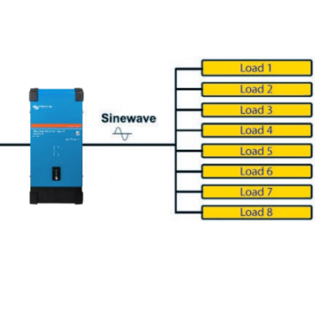 Phoenix 12/3000 Smart Inverter Diagram 8 connection