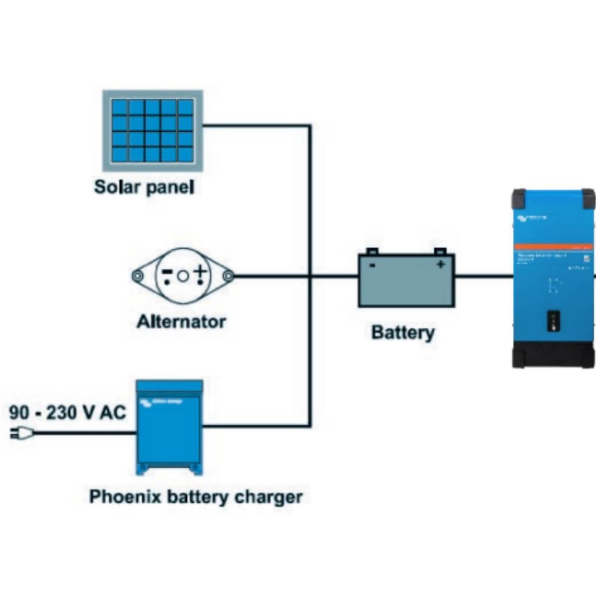 Phoenix 12/3000 Smart Inverter Diagram set up