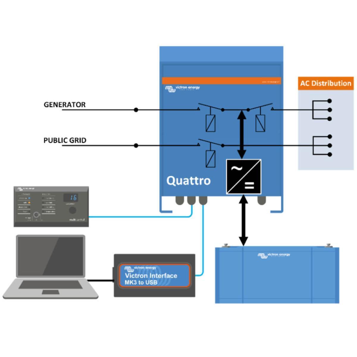Victron Quattro 48V Inverter Charger Diagram Set Up
