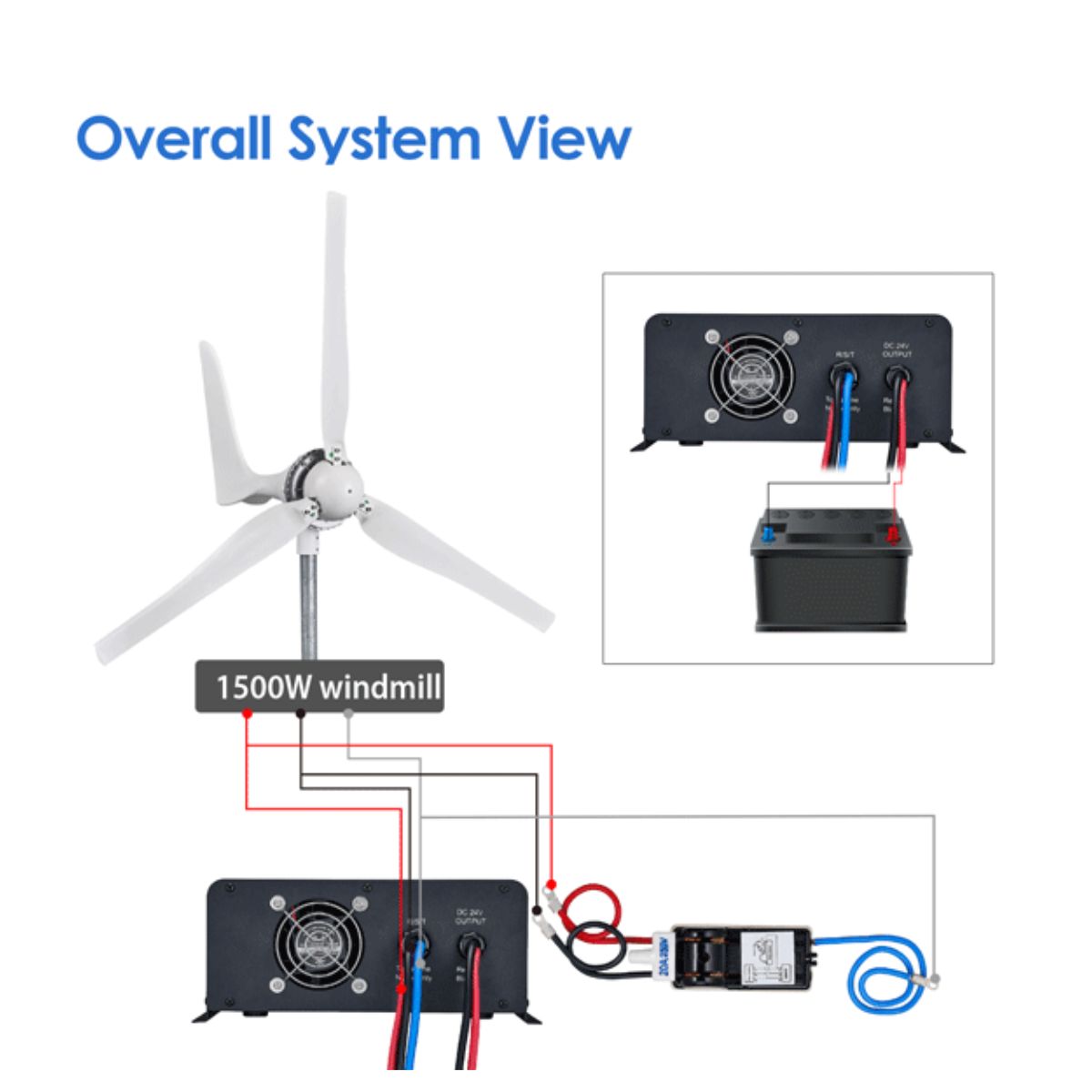 Automaxx 1500W Windmill Turbine Generator Kit displaying its overall system view