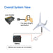 Automaxx Home & Land 400W Windmill Turbine Generator Kit featuring its overall system setup view