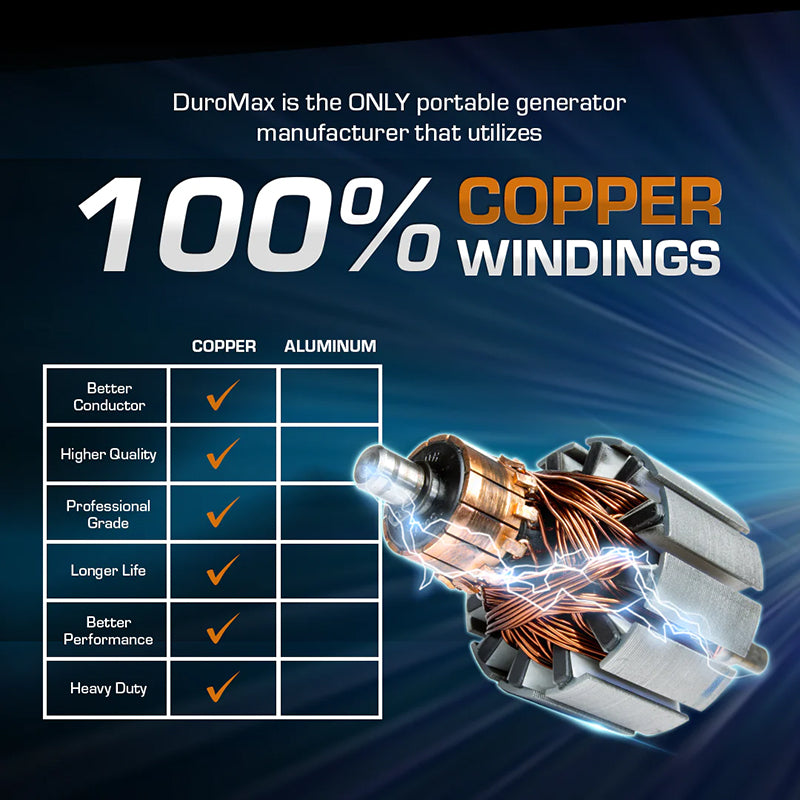 A graphic comparing the quality of copper windings over aluminum, indicating that Duromax generators use 100% copper windings for better performance and durability.