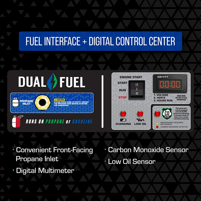 Close-up of the fuel interface and digital control center of a Duromax portable generator, highlighting the dual fuel capability, front-facing propane inlet, and digital multimeter.