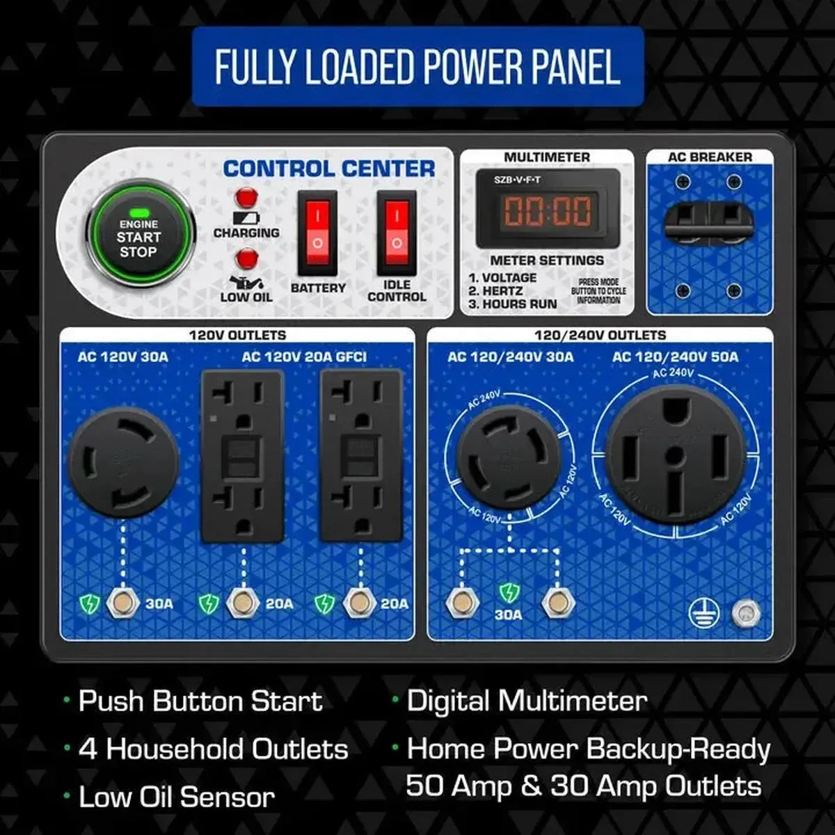 DuroMax XP13000HX's power panel setup