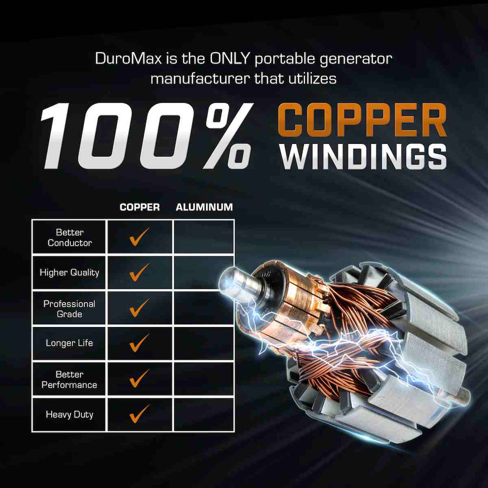 the xp15000hxt is equipped with high quality copper windings.