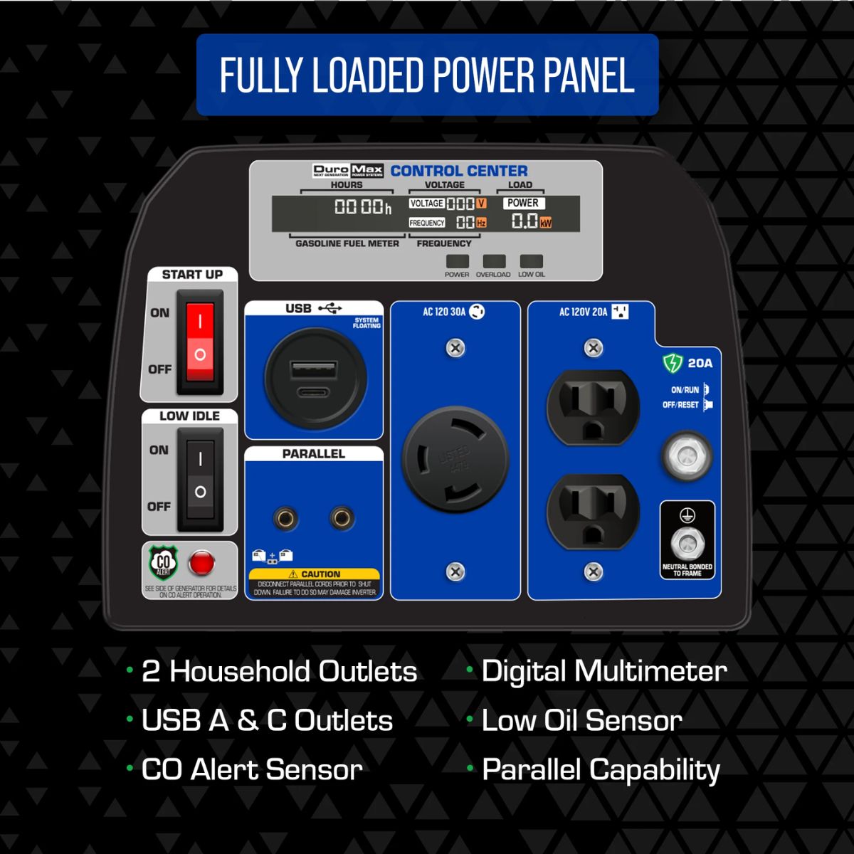 DuraMax XP2300iH displaying its fully loaded power panel features