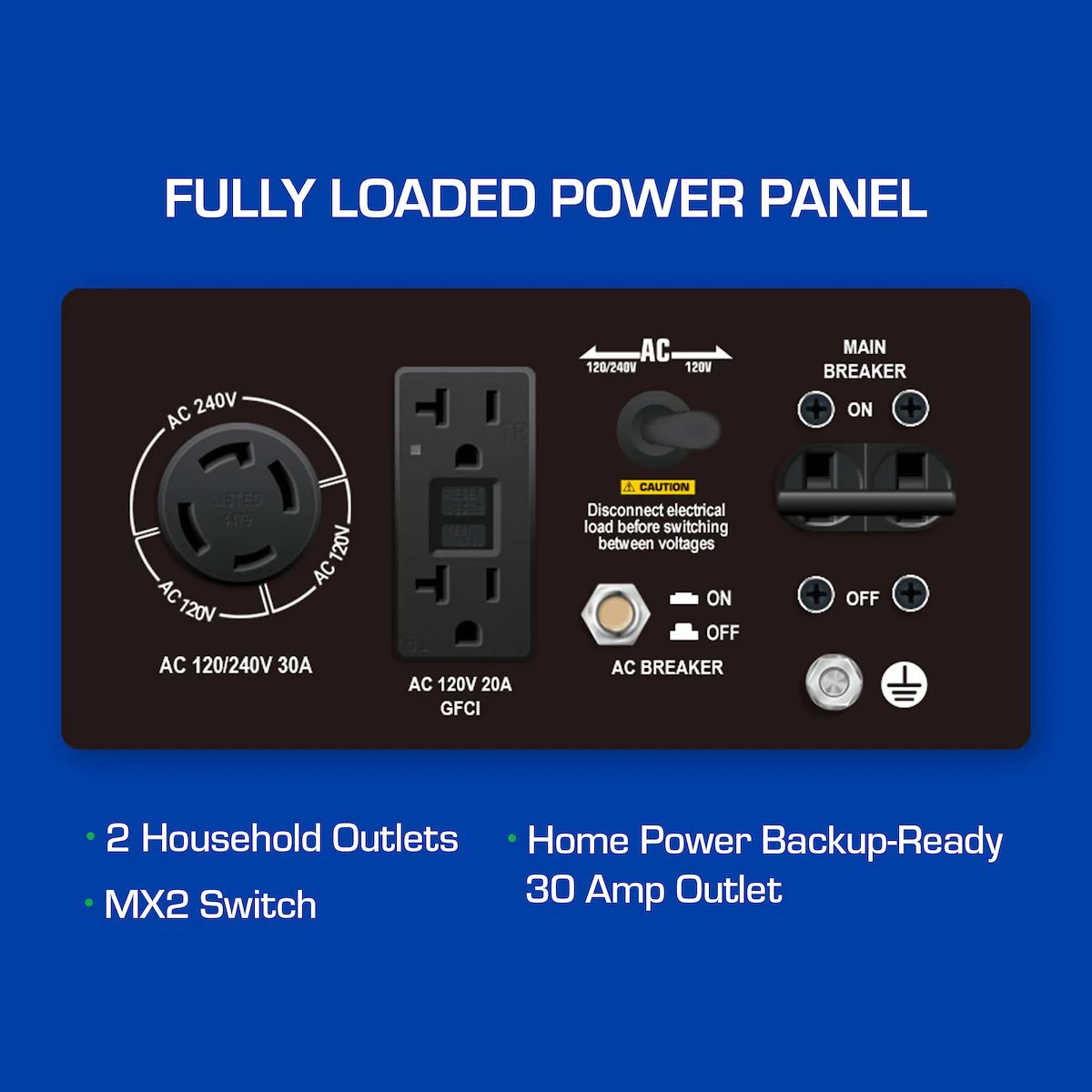 DuroMax XP5500EH displaying its power panel features