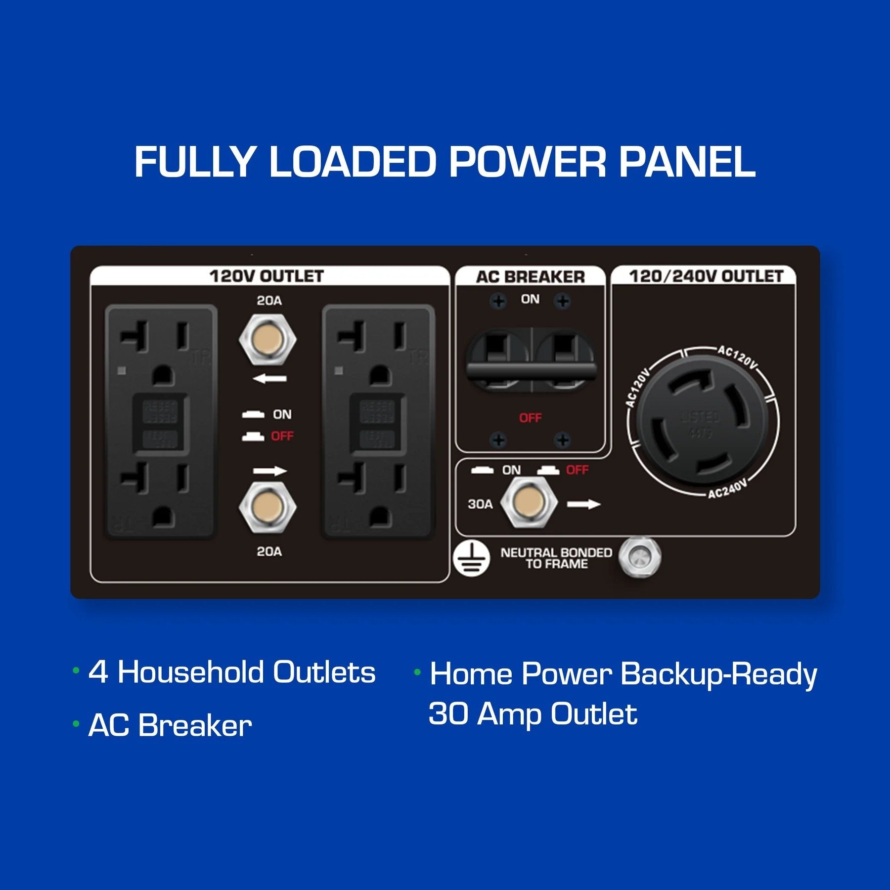 DuroMax XP7500X displaying its fully loaded power panel